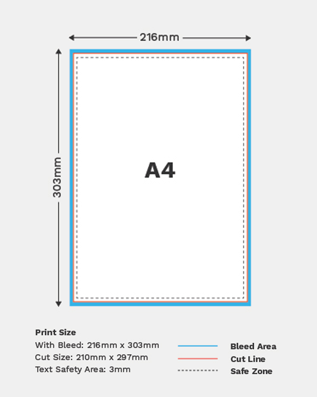 Templates